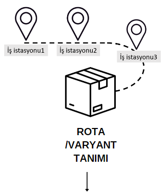 2-Rota