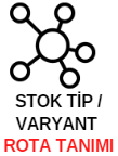 2-StokTipiRota