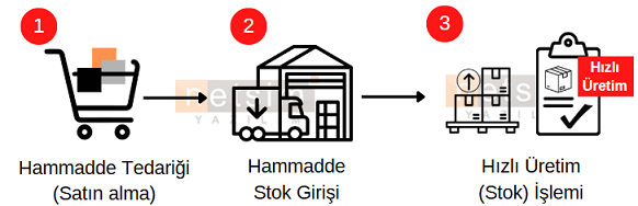 hizliuretim_stk1
