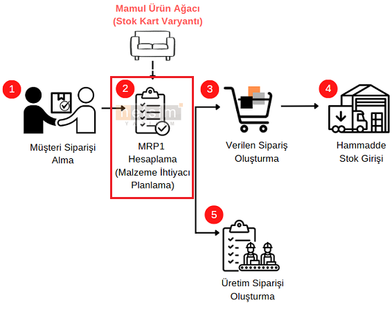 00-Planli Uretim5