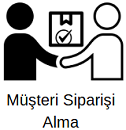 1-Hızlı Üretim_Alınan Sipariş