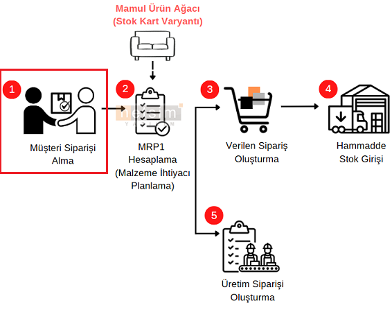 00-Planli Uretim0