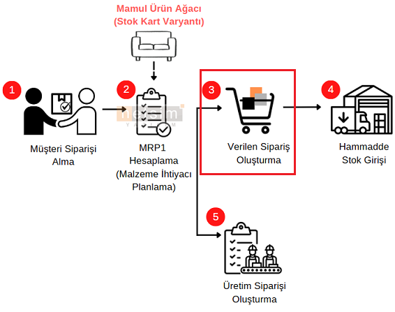 00-Planli Uretim4