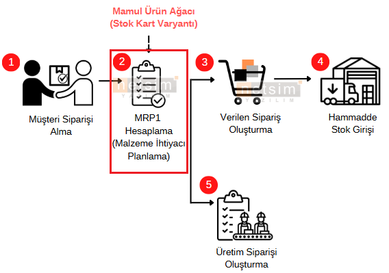 0-Planli Uretim2