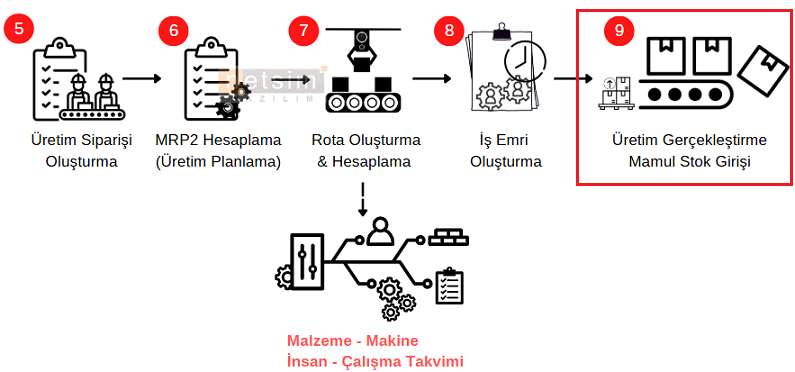 00-Planli Uretim10