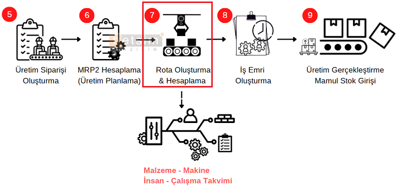 00-Planli Uretim2