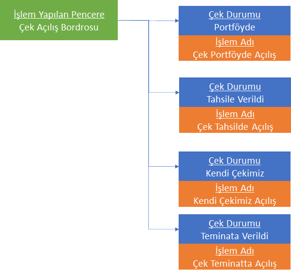 0239_Cek Islemleri_acilis bordrosu-akis