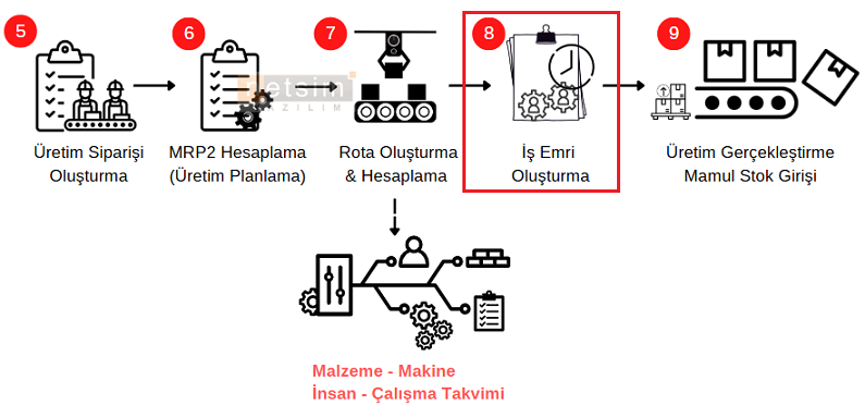 00-Planli Uretim9
