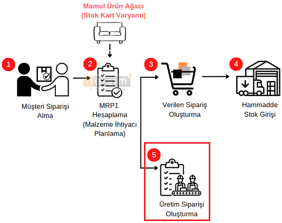 00-Planli Uretim3