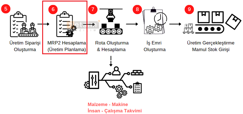 00-Planli Uretim1
