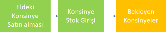 0217_Bekleyen konsinyeler_akis