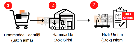 Mobilya_hizliuretim_stk1