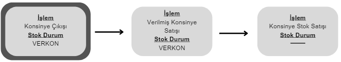 Mobilya_konsinye14