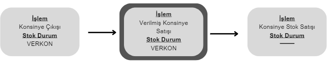 Mobilya_konsinye17