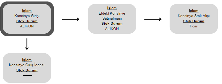 Mobilya_konsinye2