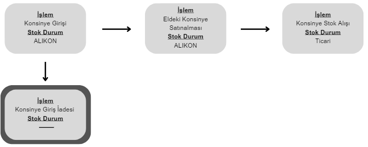 Mobilya_konsinye5