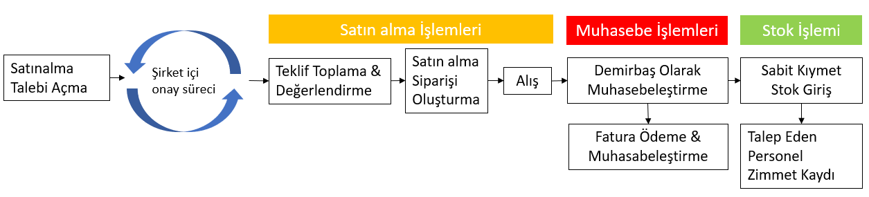 Mobilya_talep34