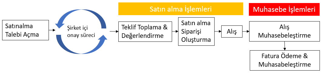 Mobilya_talep57