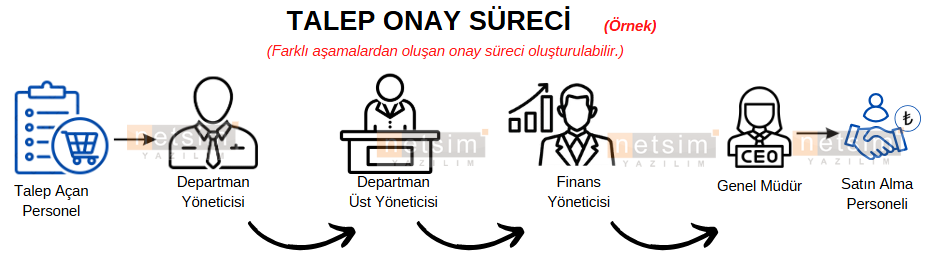 Mobilya_talep58