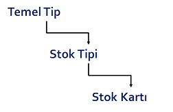 0107_stok_tipi