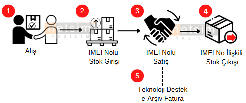 0247_tdestek0