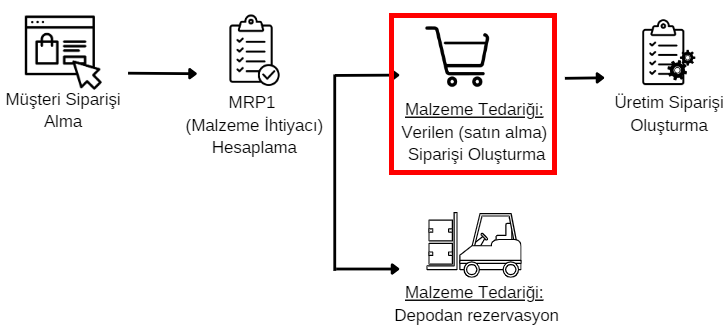 0-Planli Uretim1