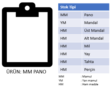 URETIM_URUN_Stok Tipi