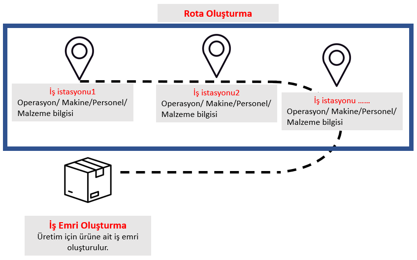 0-Planli Uretim5