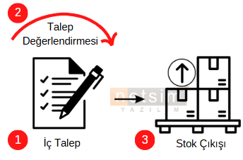 000-ic talep