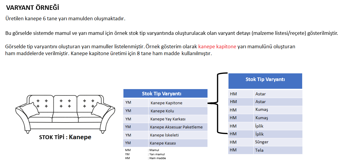 Mobilya_urun_mamul varyanti