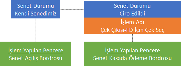 0240_Senet Islemleri_senet kasada odeme