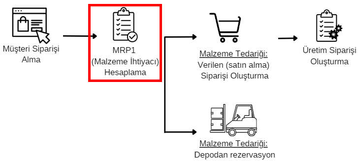 0-Planli Uretim2