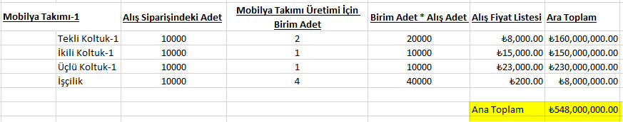 0325_stok uretim maliyeti15