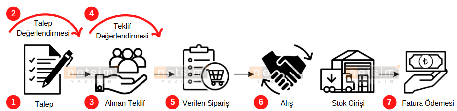 000-sa talep