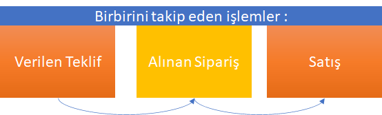 0220_Alinan Siparis_akis