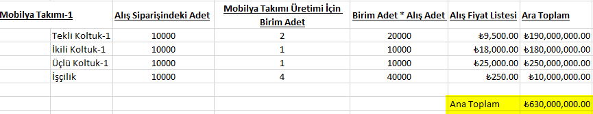 0325_stok uretim maliyeti14