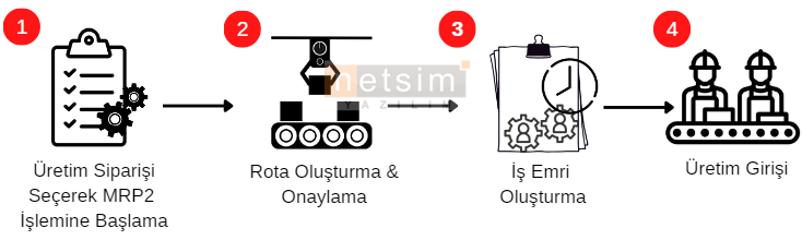 0-Planli Uretim7