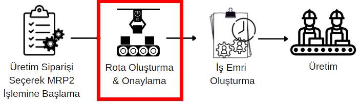 Rota_olustur