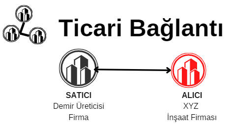 Ticari_Baglanti