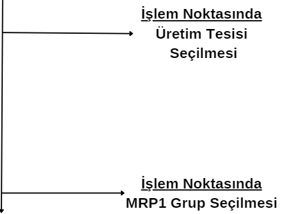 32-IslemNoktasi