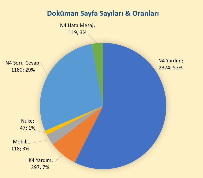 Dokuman_istatigi