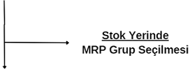 9-Stok yeri mrp grup