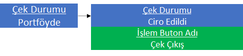 0239_Cek Islemleri_cek listesi_cek cikisi_akis