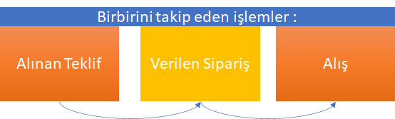 0208_Verilen Siparis_akis