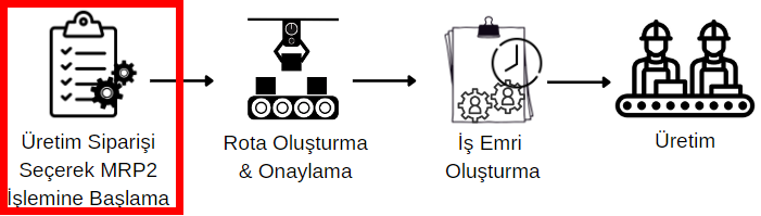 MRP2 planlama