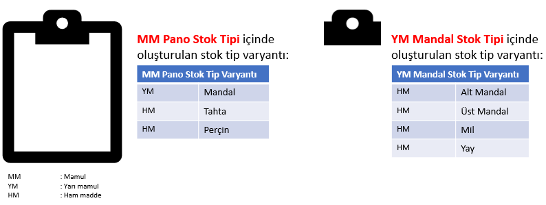 URETIM_URUN_Stok Tipi Varyantı