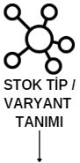 11-Stok tip tanimi