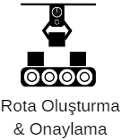 19-Rota Olusturma