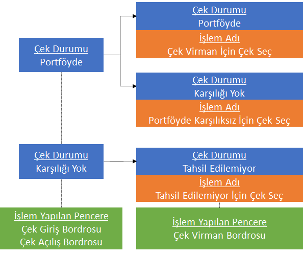 0239_Cek Islemleri_cek virman_akis