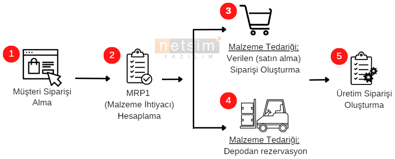 0-Planli Uretim6